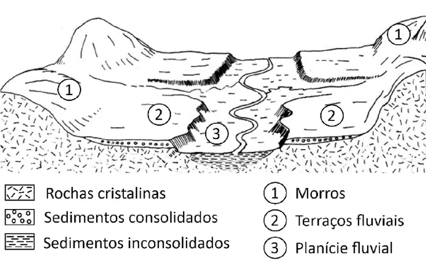 Figura da questão