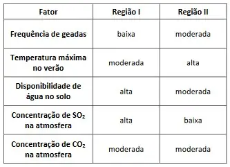 Figura da questão