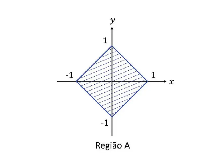 Figura da questão