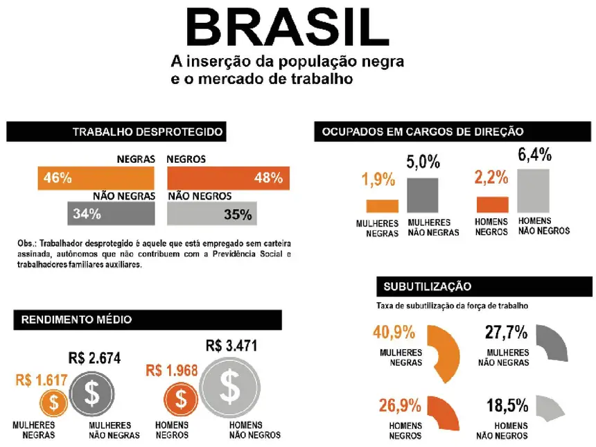 Figura da questão