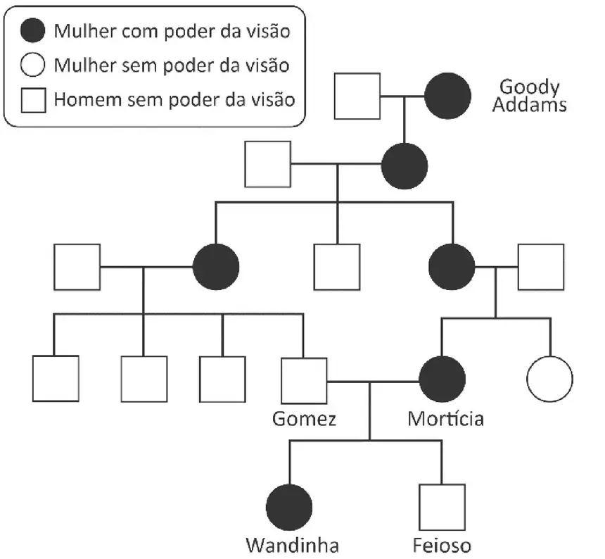 Figura da questão