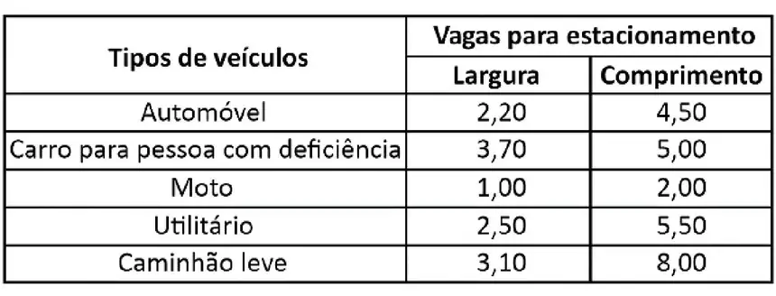 Figura da questão