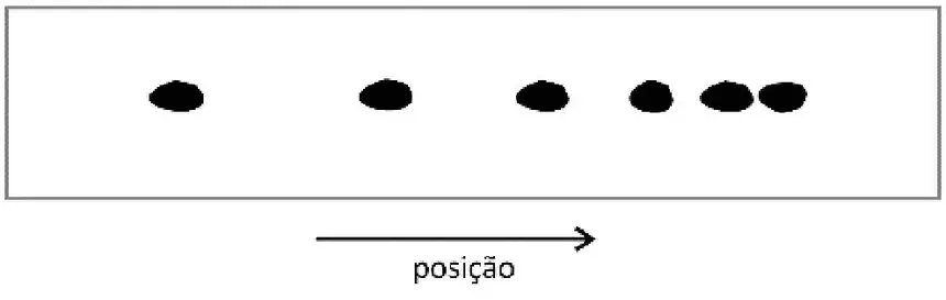 Figura da questão