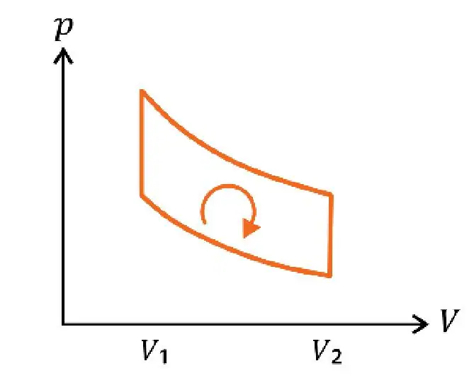 Alternativa A