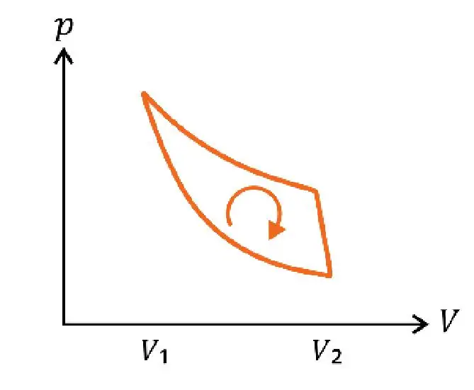 Alternativa C