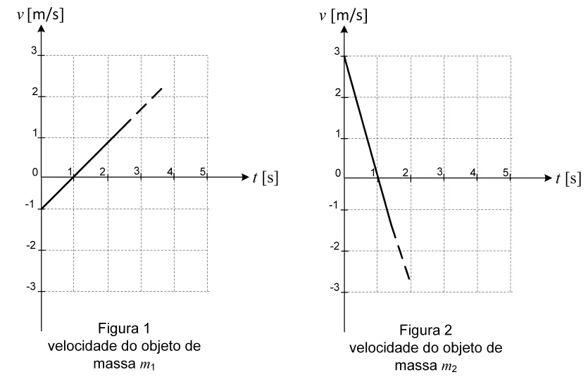 Figura da questão