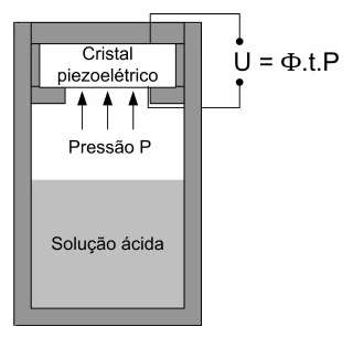 Figura da questão