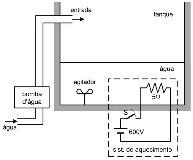 Figura da questão