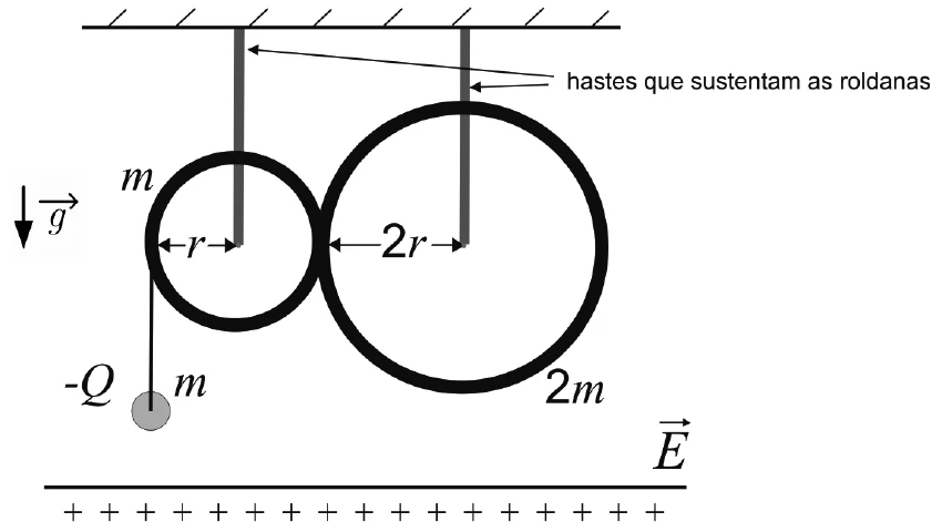 Figura da questão