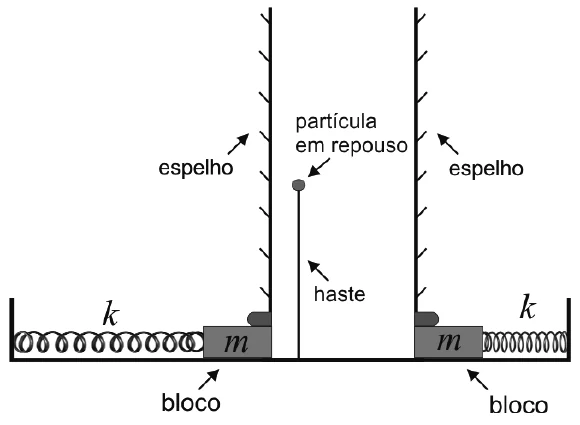 Figura da questão