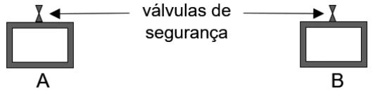 Figura da questão