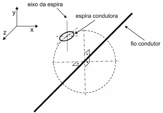 Figura da questão