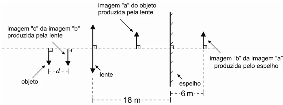 Figura da questão