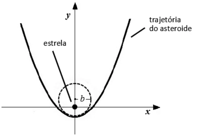 Figura da questão