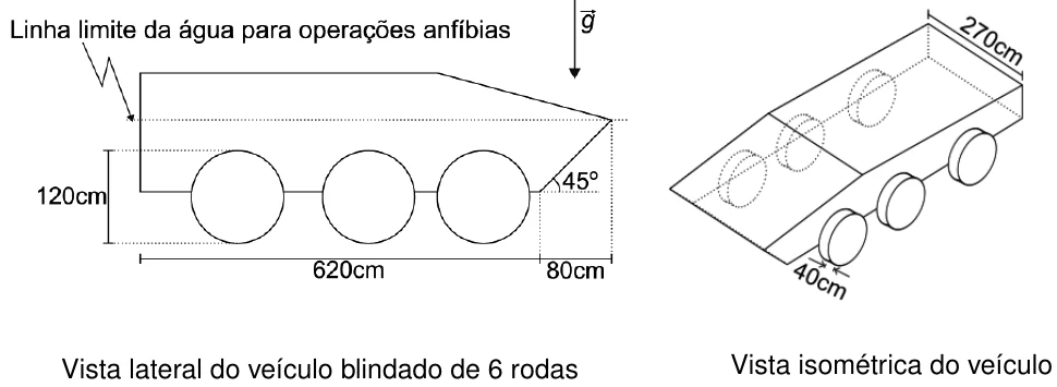 Figura da questão