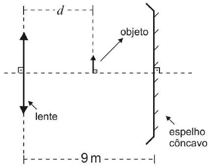 Figura da questão