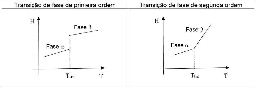 Figura da questão