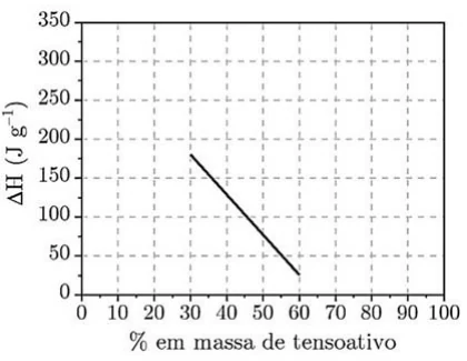 Figura da questão