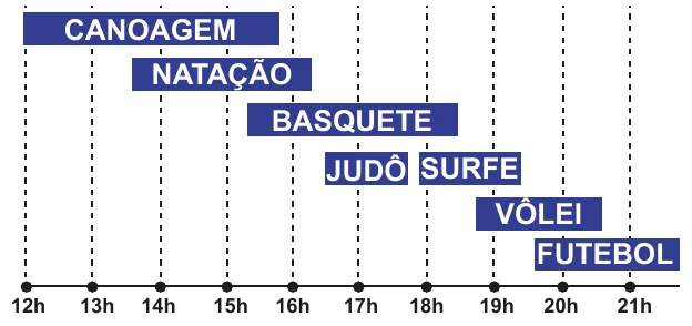 Figura da questão