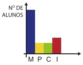 Alternativa A