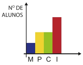 Alternativa B