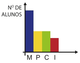 Alternativa C