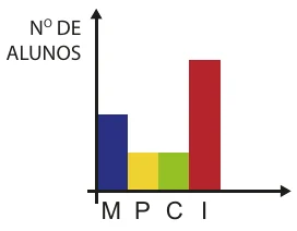 Alternativa D