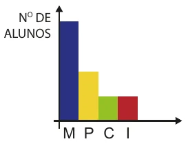 Alternativa E