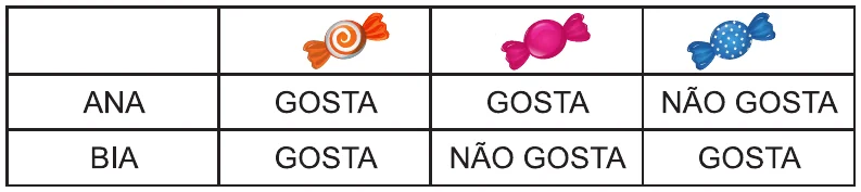 Figura da questão