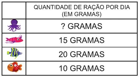 Figura da questão