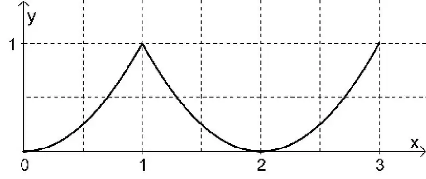 Alternativa C