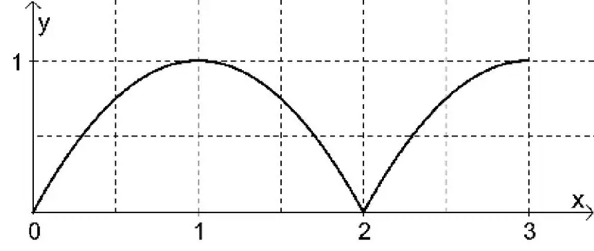 Alternativa B
