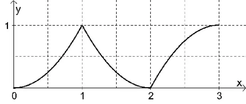 Alternativa D
