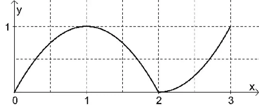 Alternativa A