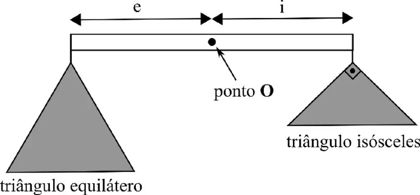 Figura da questão