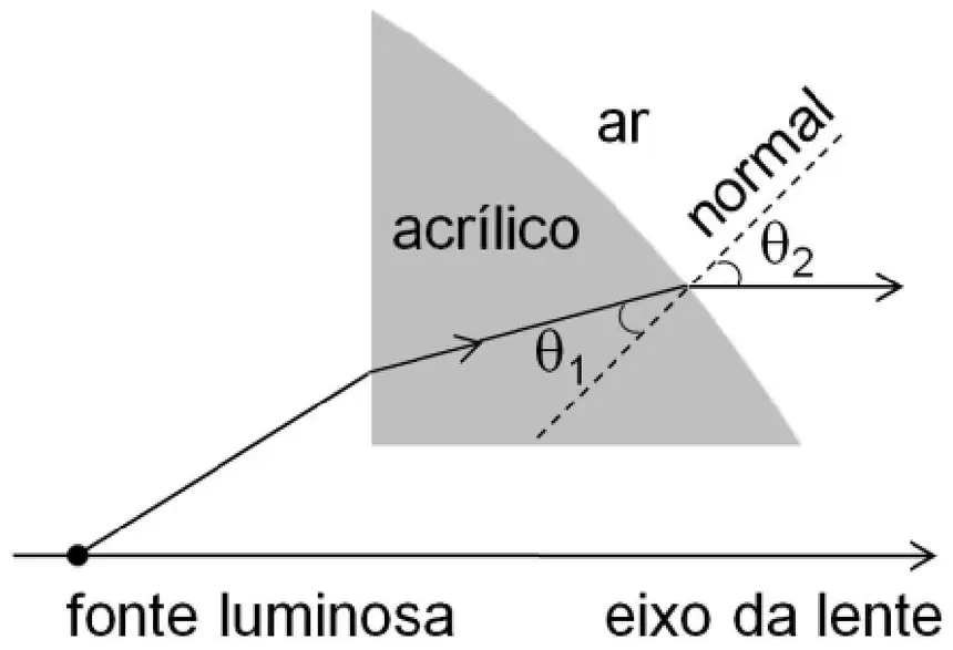 Figura da questão