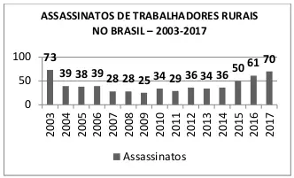 Figura da questão