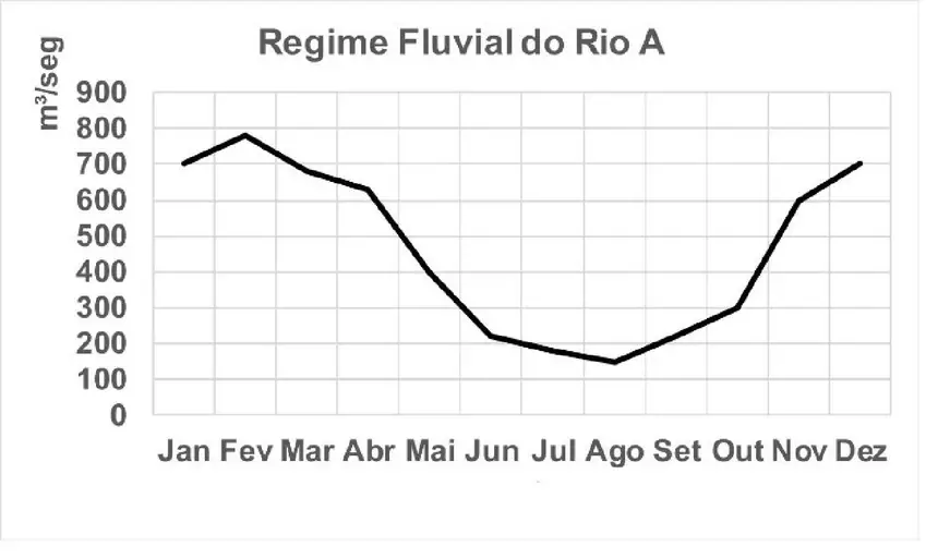 Figura da questão