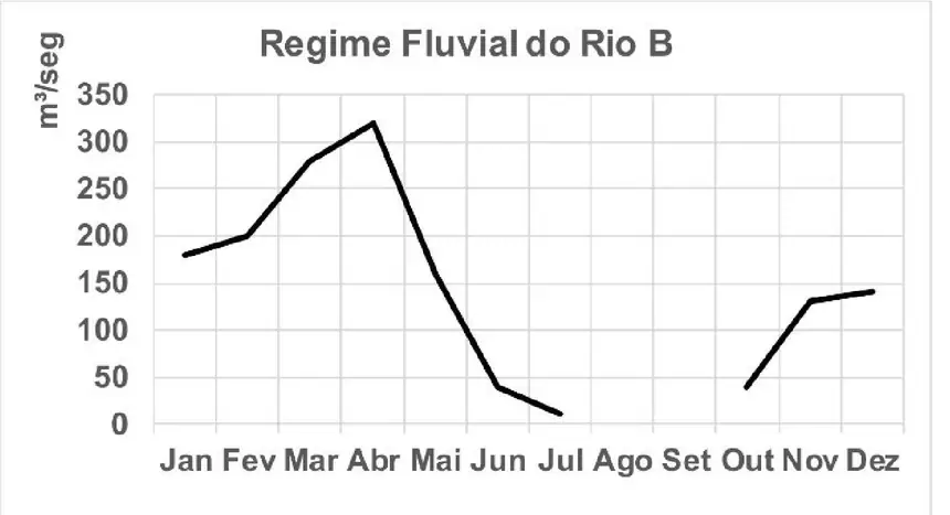 Figura da questão