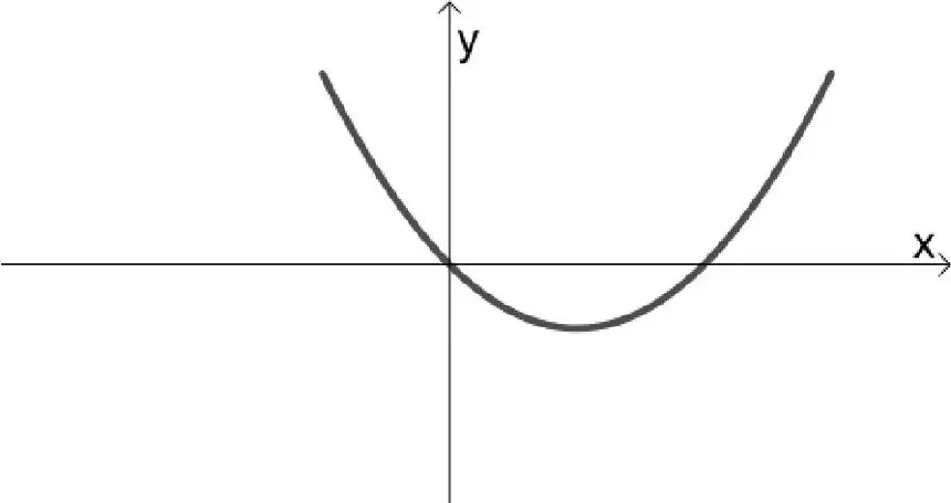Alternativa A