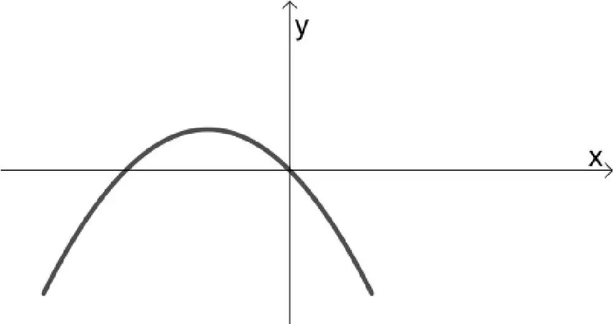 Alternativa D