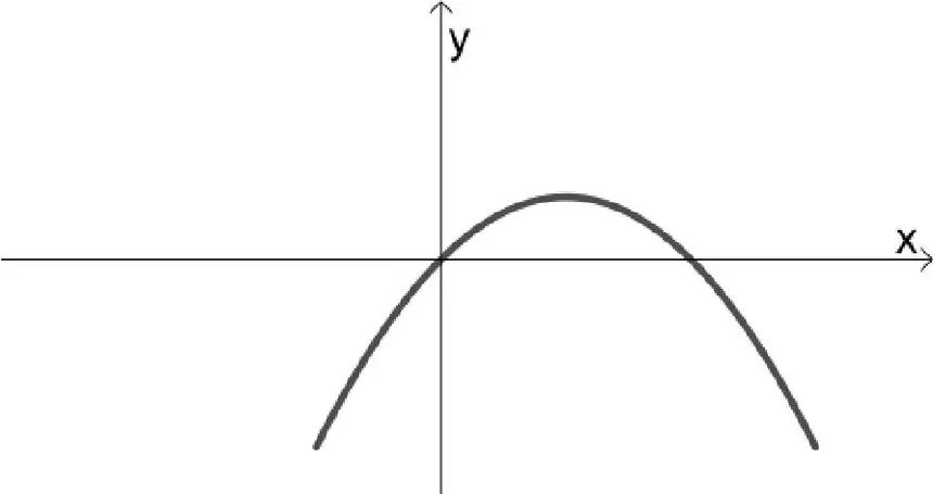 Alternativa C