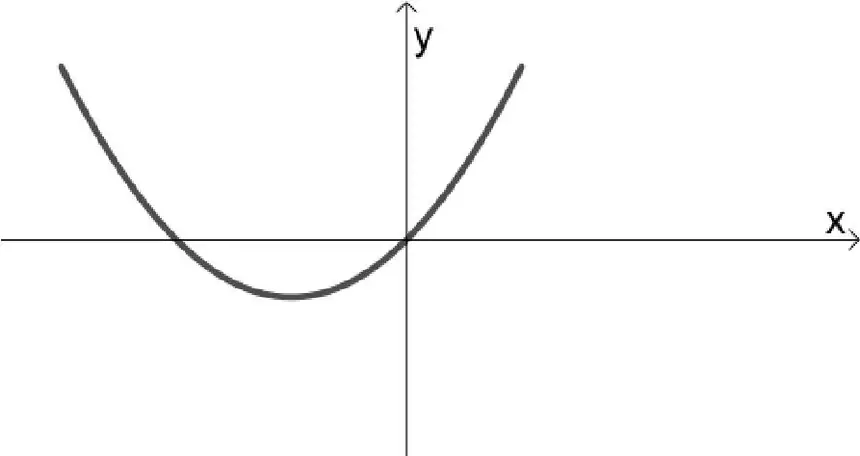 Alternativa B