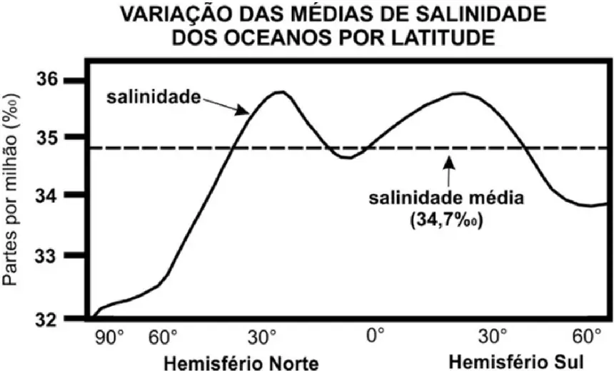 Figura da questão