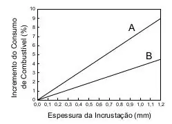 Figura da questão
