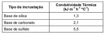Figura da questão