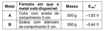 Figura da questão