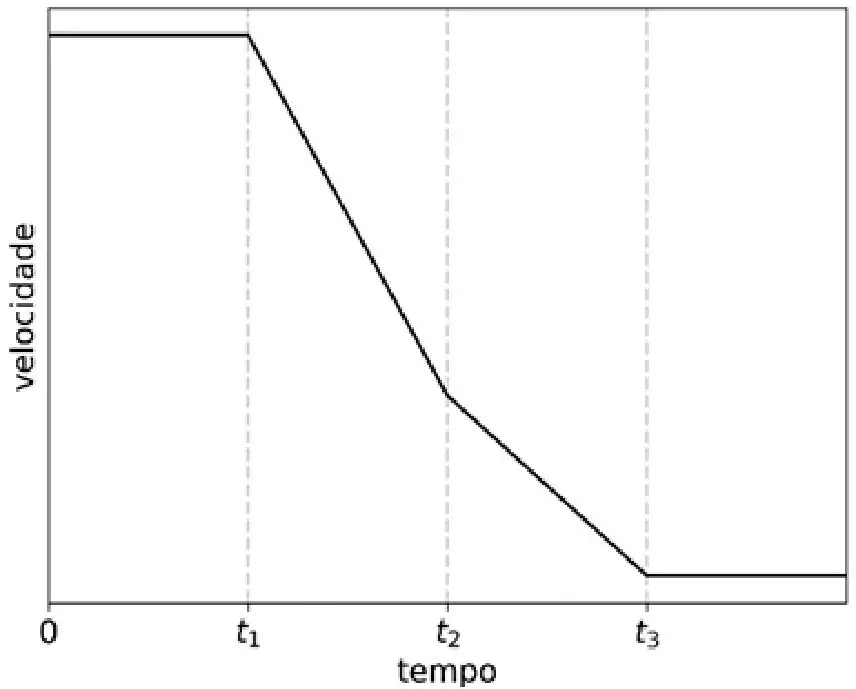 Alternativa C