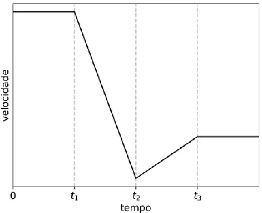 Alternativa B
