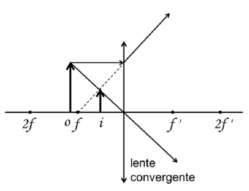 Alternativa B